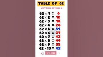 Table Of 62 | 62 Ka table #tables #tabletrick #tricks #maths #youtubeshorts #viral #upscp