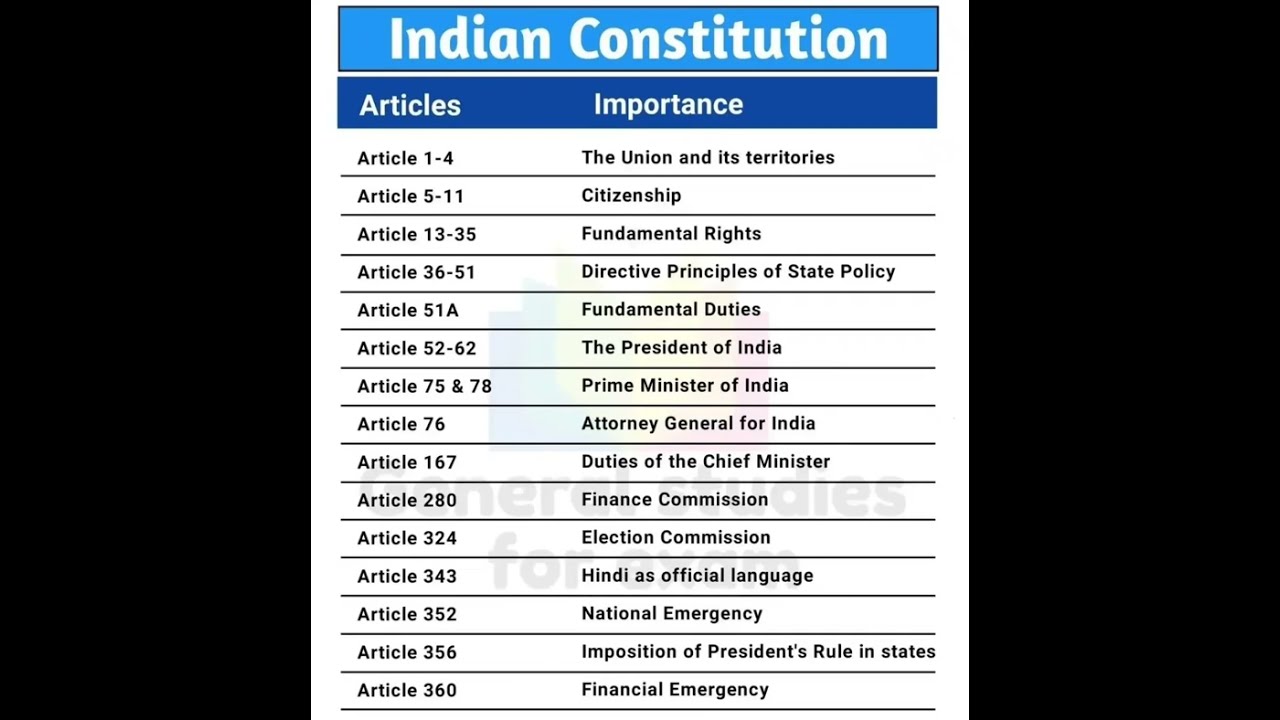 indian Constitution/important articles /ssc exams