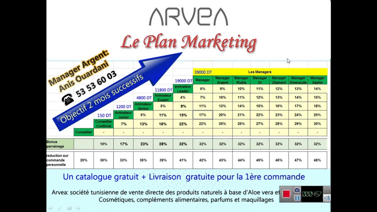 Plan de Rémunération Arvea nature - YouTube Plan de Rémunération Arvea nature - YouTube