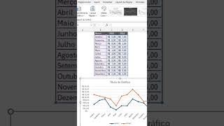 Gráfico em linha no Excel Gráfico em linha no Excel