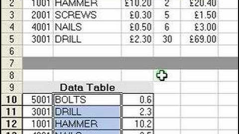 Microsoft Excel VLOOKUP Function Tutorial Part 2