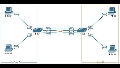 Chuyên đề Switching - Bài 13: Cấu hình Layer 3 Etherchannel trên Cisco IOS Catalyst Switch