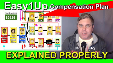 Easy1up Compensation Plan and Review 2019