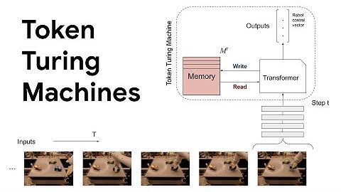 Token Turing Machines - CVPR 2023