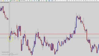 How to trade gaps in Forex - Forex Markets