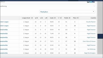 Scraping data from transfermarkt.com using WebHarvy