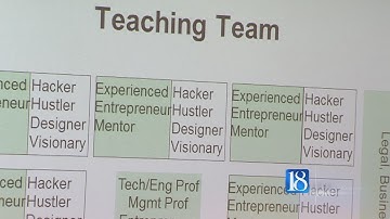 Lean Launchpad Class