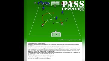 3v2-2v1 Transition Game