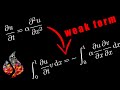 Finite Element Method in FEniCS: 1D Transient Heat Diffusion in detail