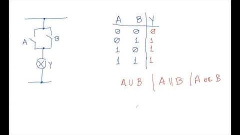 Introducción a programación en PLCs