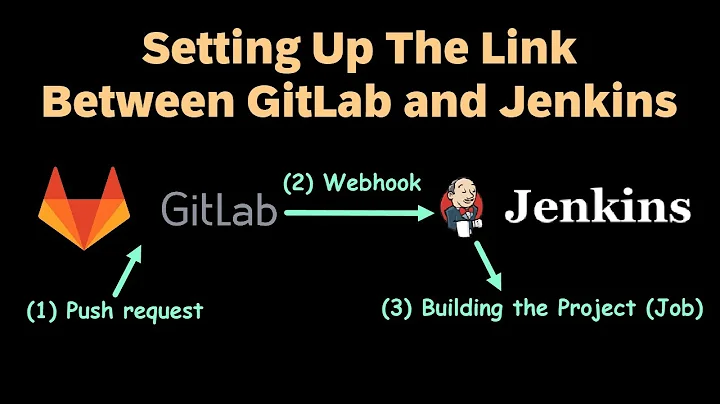 Setting up the link between GitLab and Jenkins