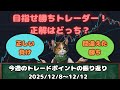 【FX】今週のトレードポイント「2025/12/8~12/12」勝ちトレーダー目指すなら「正しい負け・間違った勝ち」どっちが大事?■ダウ理論+移動平均線(MA20)を使った押し目買い・戻り売り手法