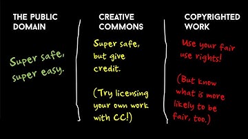 Copyright or Wrong? A Brief Guide to Finding and Using Online Images