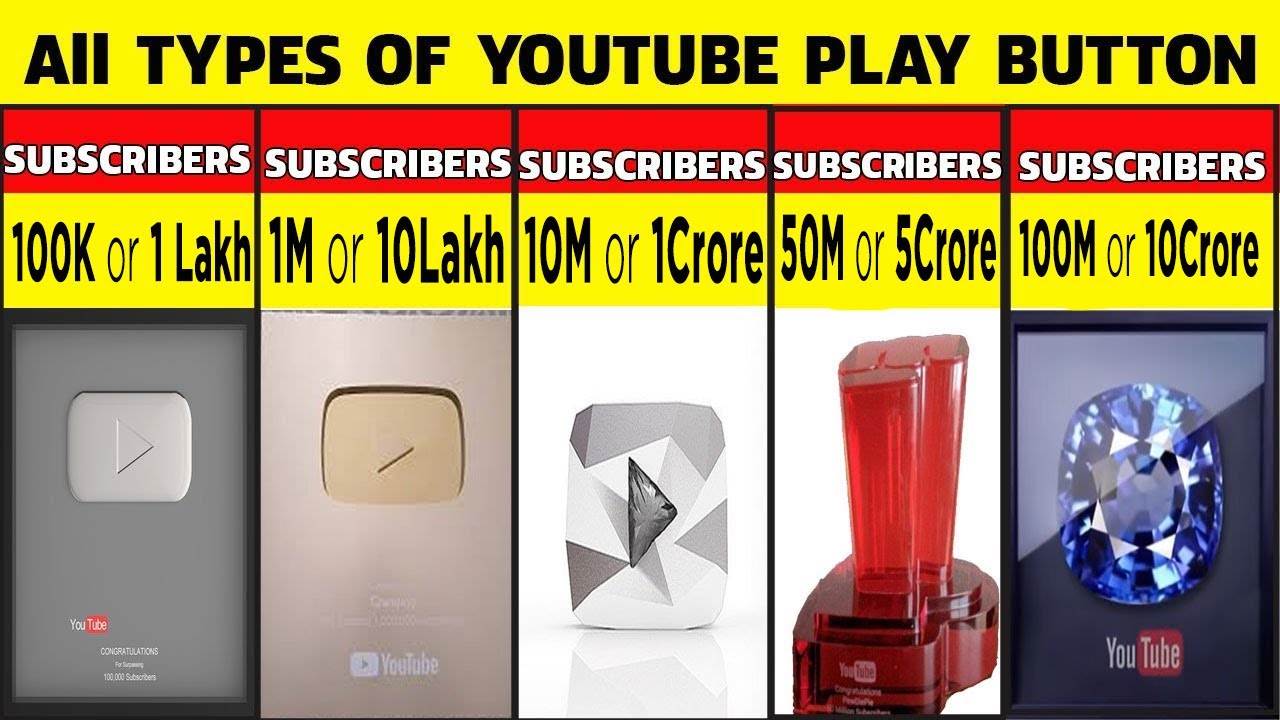 All Youtube Play Button Award Explained In Hindi Youtube New Play Buttons 100m New Button Youtube
