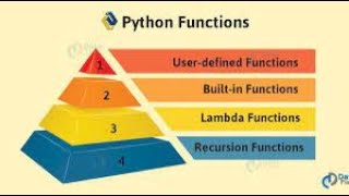 Python Functions Explained 2021