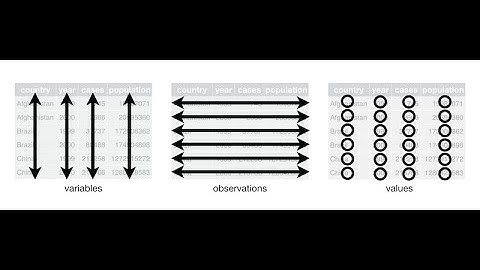 Intro to Tidy Data