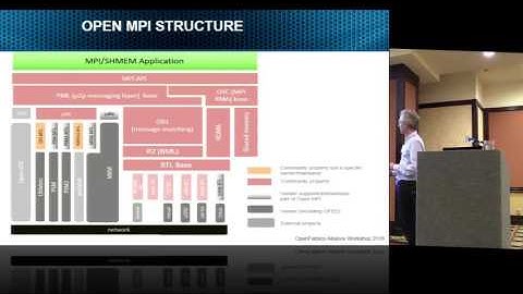 Open MPI and Recent Trends in Network APIs