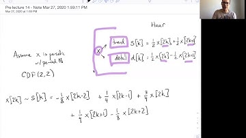The CDF(2,2) wavelet transform (intro)