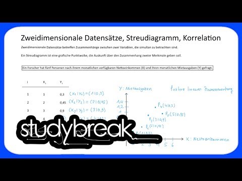 Video: Woher wissen Sie, ob ein Streudiagramm schwach oder stark ist?