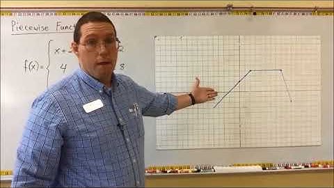 Piecewise Functions - Mr. Ryan