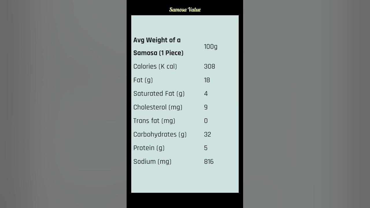samosa-nutritional-value-healthyfood-samosa-nutritionfacts-shorts