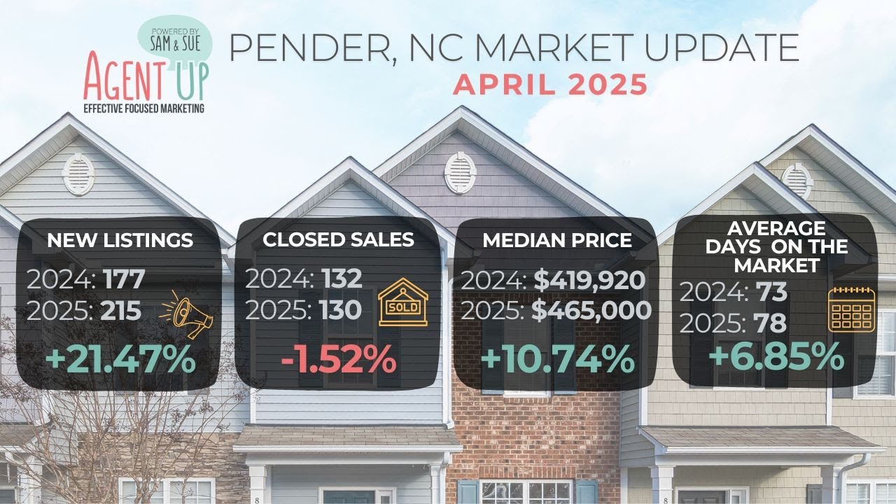 April 2025: Pender County Residential Real Estate Market Update