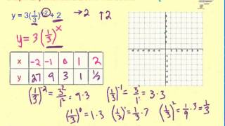 Ch. 7 Graph Exponential Decay Functions