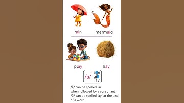 Spelling Rules Song - Step 7: Long A Sound Spellings | Science of Reading Fun!