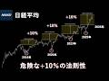 今の日経平均は10年続いている危険な調整予兆を示す法則性に当てはまっている