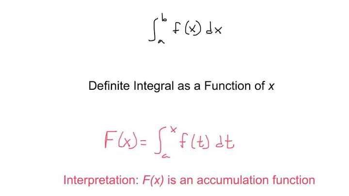 AP 4.4 Fundamental Theorem of Calculus
