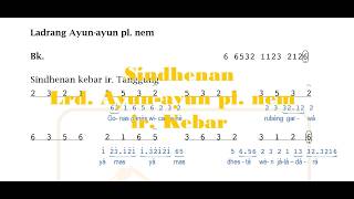 Tutorial Sindhenan Ldr. Ayun-ayun ir. Kebar