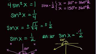 Solving Trigonometric Equations (Part One)