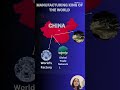 World Map 2050 | Future Country Growth Comparison | Map Animation Shorts