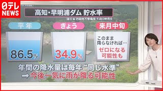 【解説】各地で「史上最も早い」梅雨明け…  西日本の一部では“水不足”深刻化