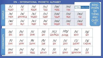 BẢNG PHIÊN ÂM QUỐC TẾ IPA - HỌC PHÁT ÂM TIẾNG ANH