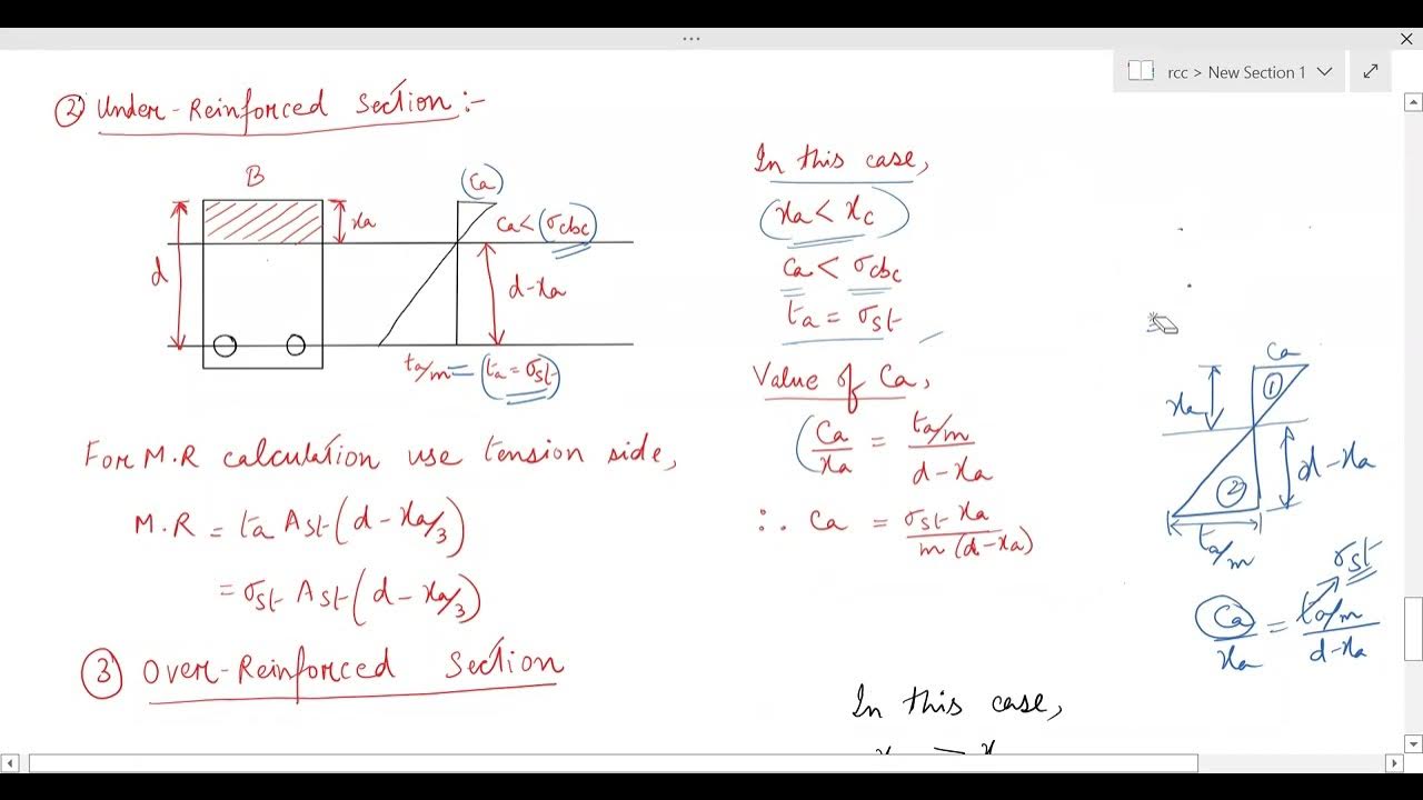 RCC Working Stress Method Moment Of Resistance Problem Lecture 3 By rcc-working-stress-method-moment-of-resistance-problem-lecture-3-by