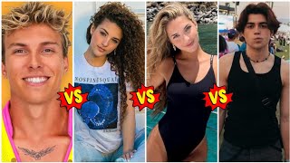 Sofie Dossi vs Lexi Rivera vs Cameron Huff vs Benji |Lifestyle Comparison 2025 |RW Facts & Profile|