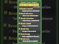 Master "Break" Collocation 👩🏻🏫✅ English Grammar Pattern To Speak Fluent English 🤩 #goviral