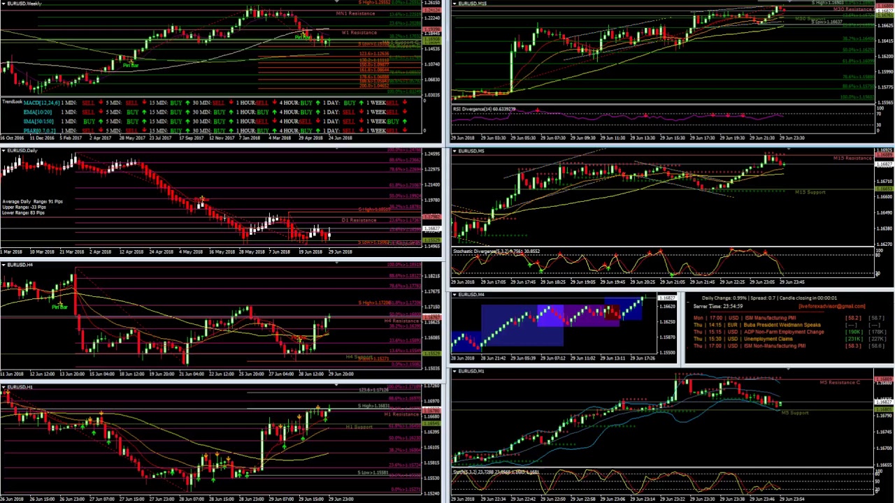 Forex live trading youtube