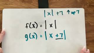 Function Transformations - Vertical & Horizontal Shifts w/graphs and equations