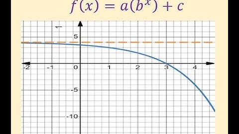 How to Find Equation of Exponential Function from Graph PreCalculus Concepts