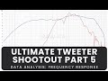 Ultimate Tweeter Shootout - Part 5 - frequency response