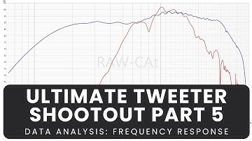 Ultimate Tweeter Shootout - Part 5 - frequency response