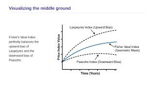 Statistical Quality Control - Edgeworth-Marshall and Fisher Index