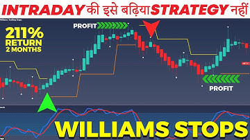 Williams indicators in hindi | intraday trading strategy
