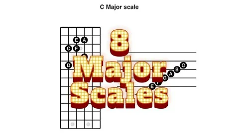 The Major Scale in 8 Keys