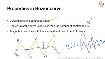 Introduction To Parametric Curves and Surfaces - 2