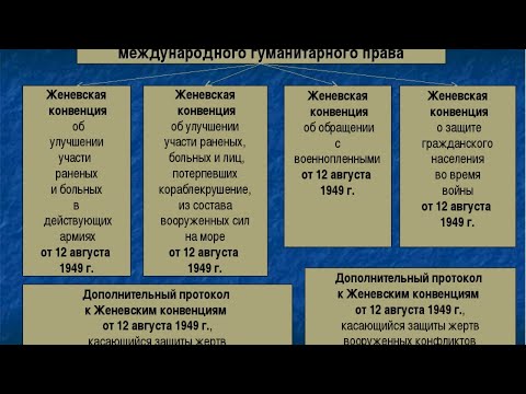 ЕГЭ 2019 .Обществознание. 5.8 Имущественные и неимущественные отношения. 5.13 МГП 5.20 Правоохран