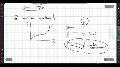 Elemento finito 08 Conceptos básicos sobre análisis no-lineales #elementosfinitos