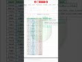 Groupby function in excel #shorts #excel #trending #excelfunction